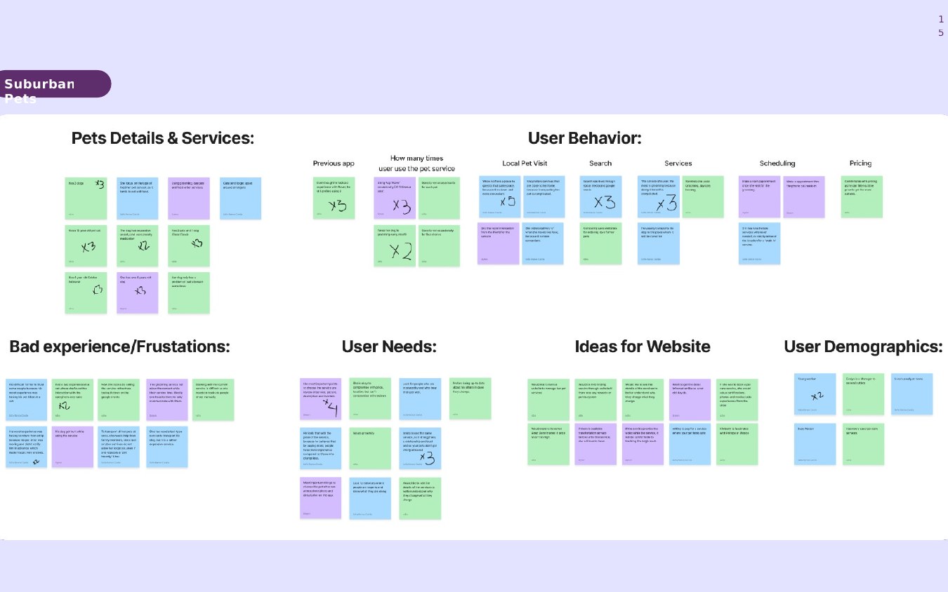 Suburban Pets — UX research and strategy case study